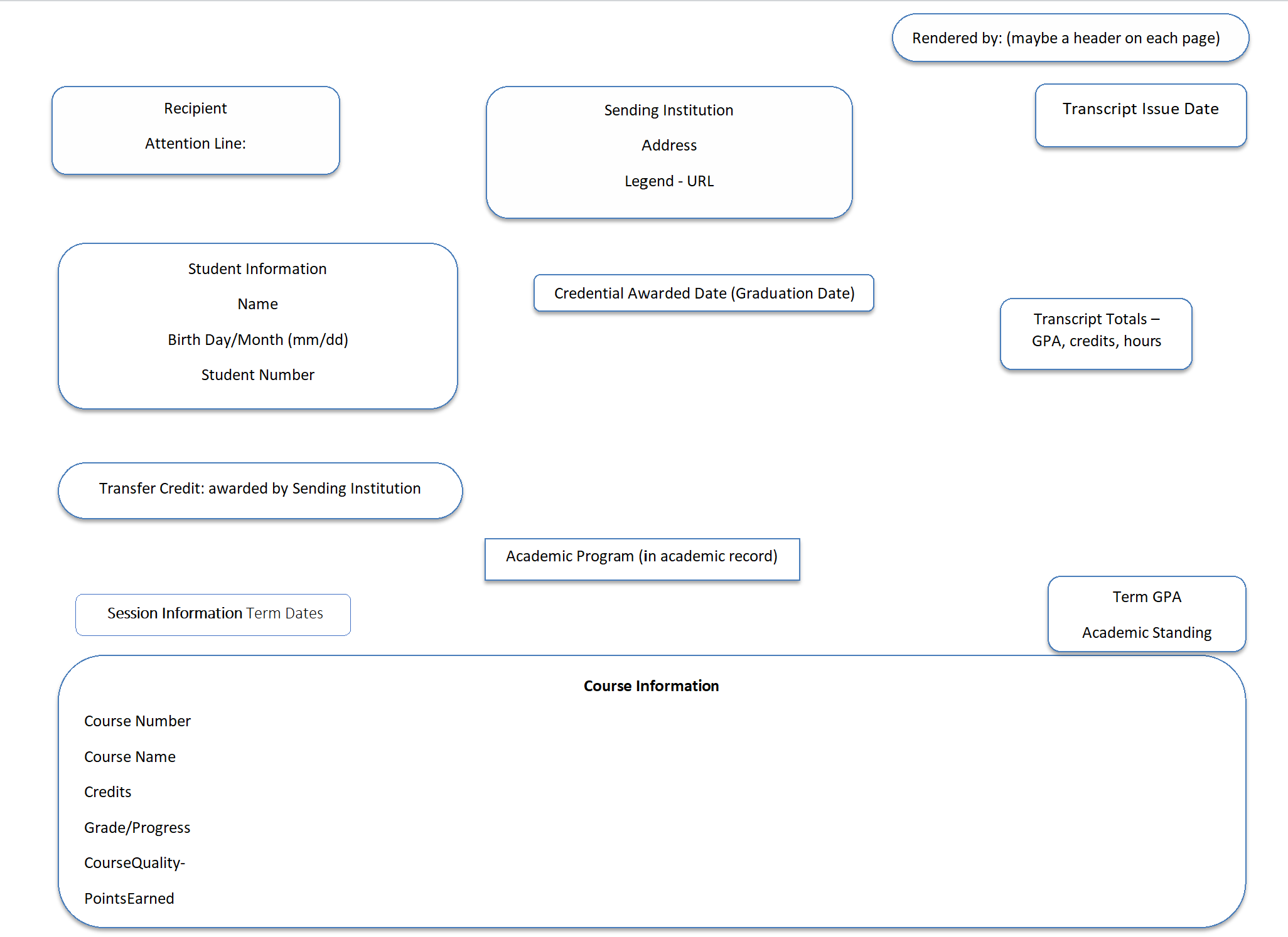 Sample layout of PDF Transcript